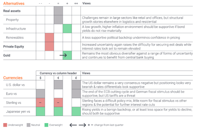 Janus charts
