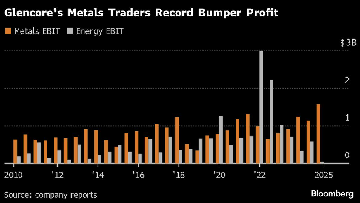glencore's metals traders