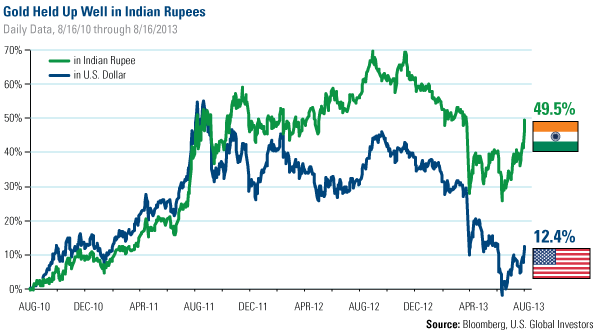 PMI Leading indicator for European Earnings-Per-Share