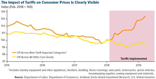 Is the Bank for International Settlemenst BIS suppressing teh price of gold?