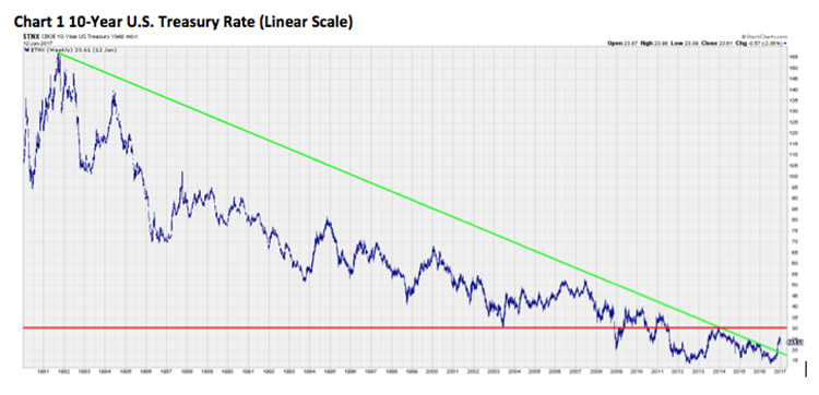 Jeff Saut