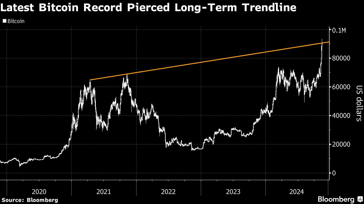 latest bitcoin