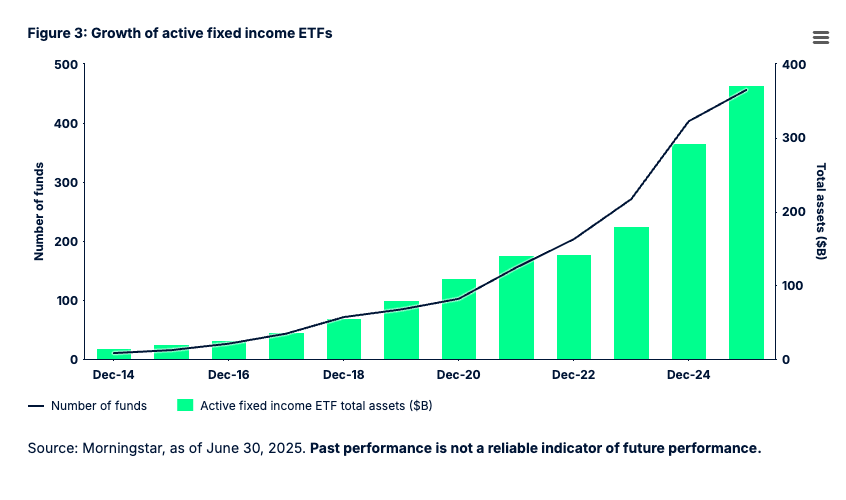Fig 3 Growth Fix Inc graph