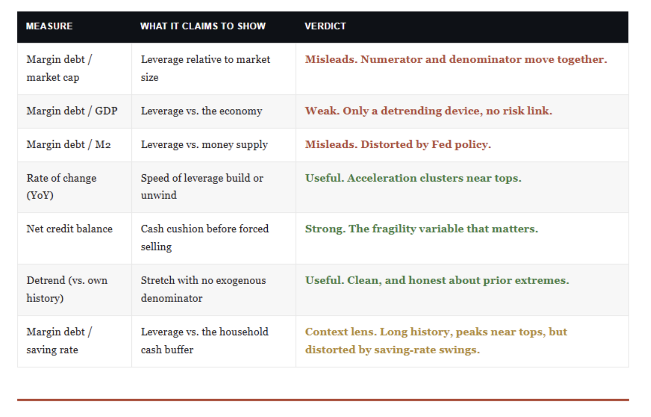 measure verdict table