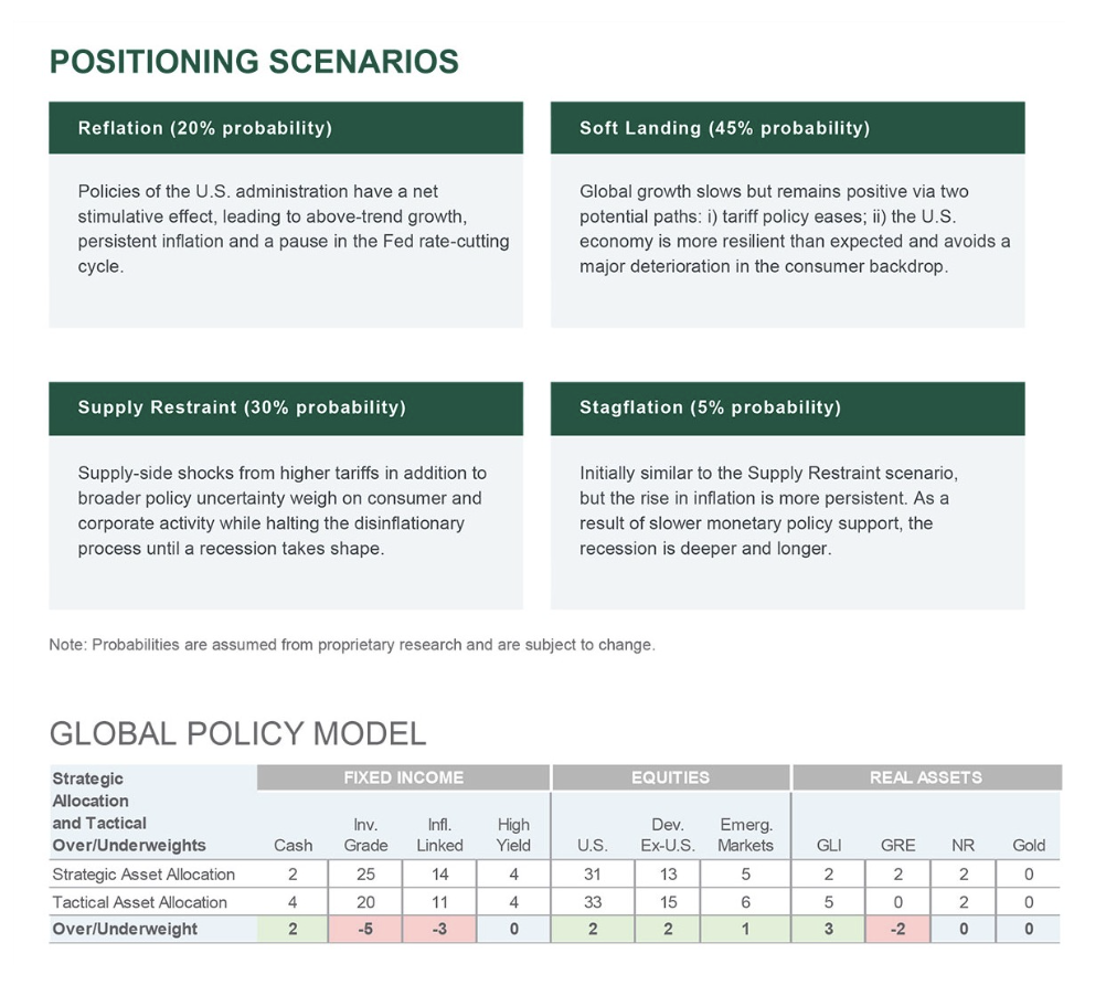 Position Scenarios