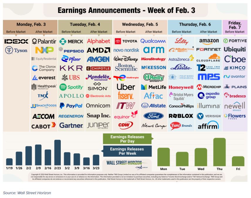 earnings