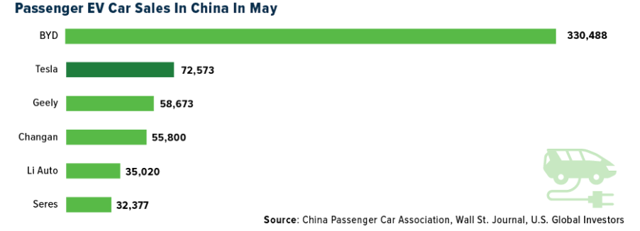 passenger ev car