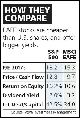 EAFE Stocks