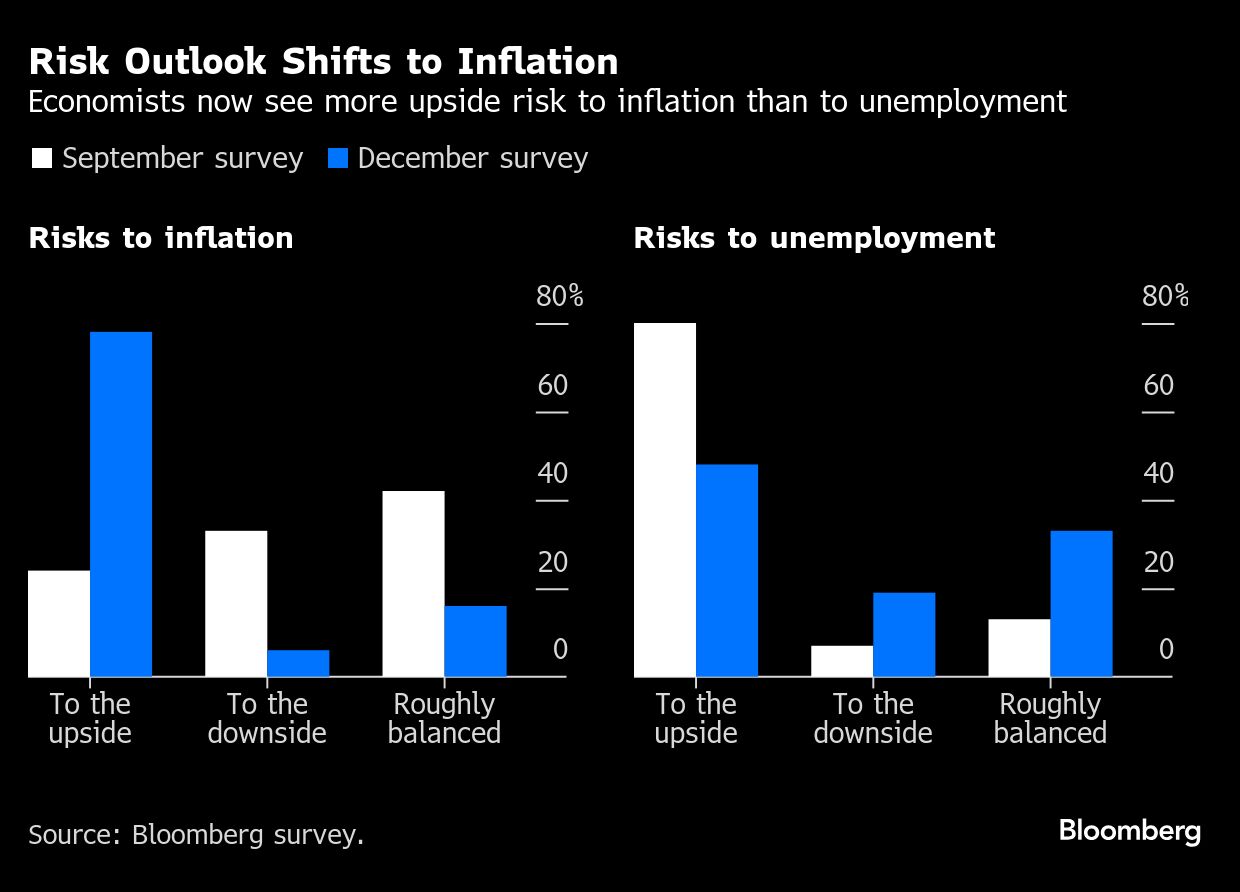 risk outlook