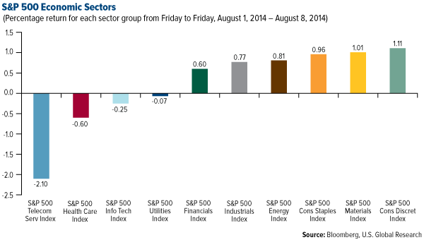 S&P Economic Sectors