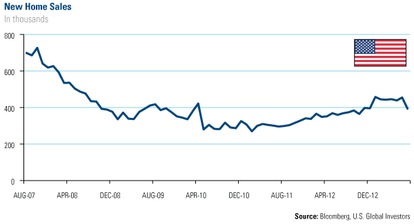 New Home Sales