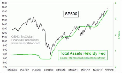 Chart In Focus