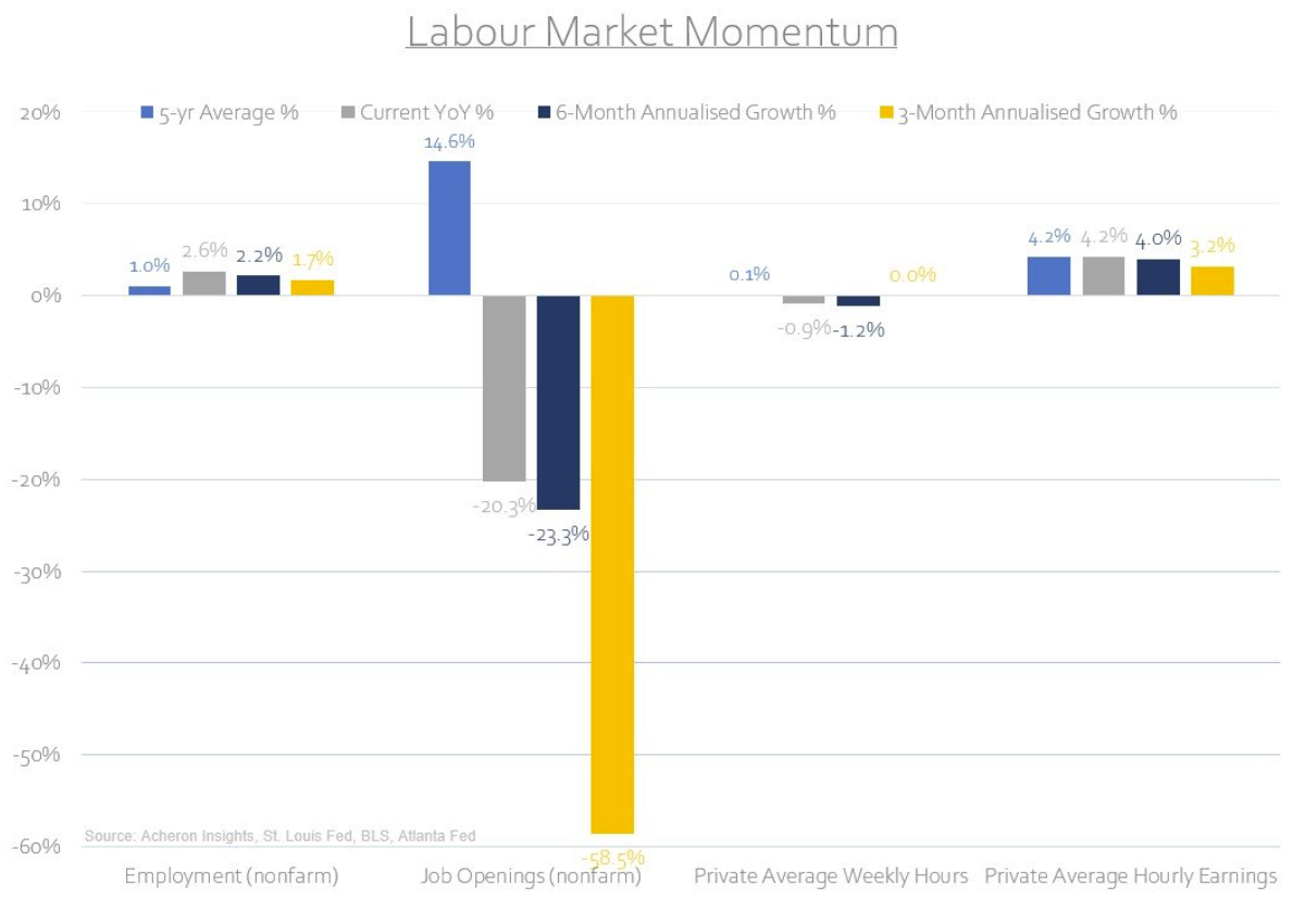 Labour Market