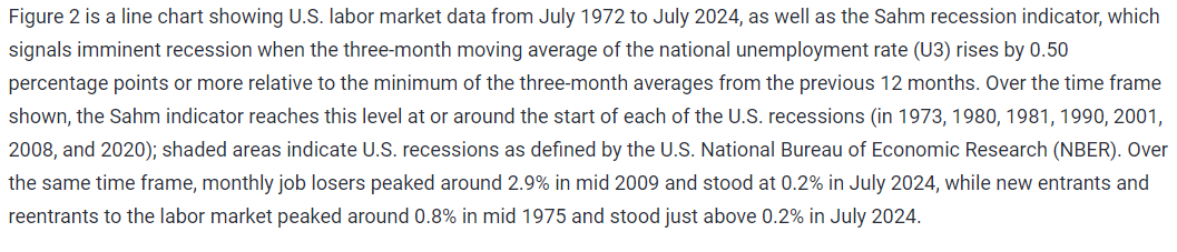 More info on Figure 2