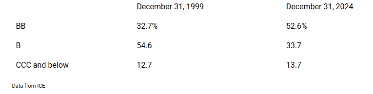 data
