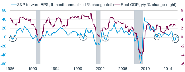 Earnings and Economic Recessions Often Linked&hellip;But Not Always