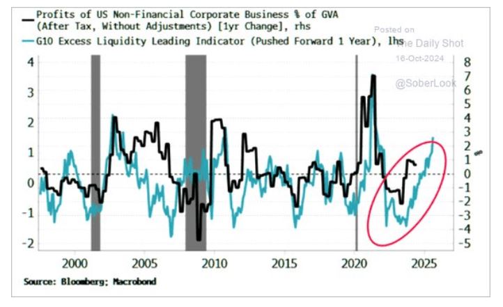 profits