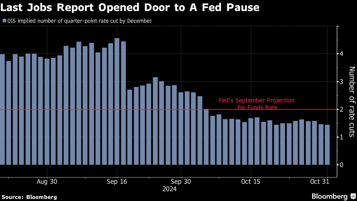 last jobs report