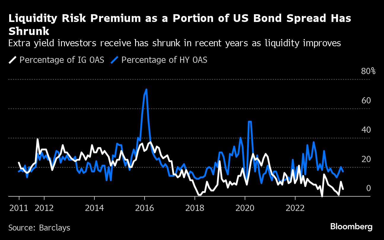 liquidity risk