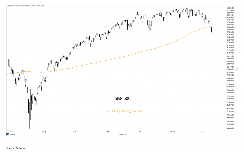 S&P 500