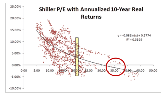 shiller
