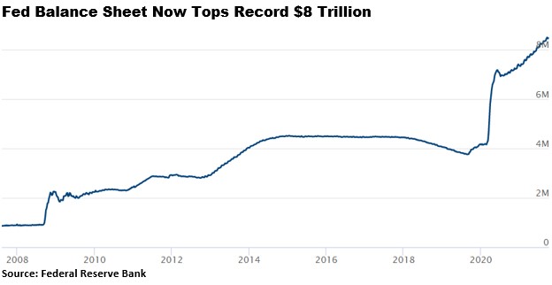 Fed balance sheet graph