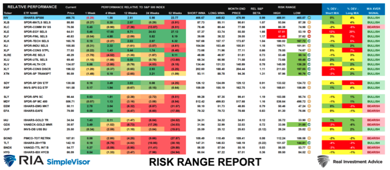 risk range report
