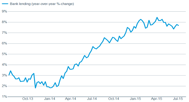Rise in banks loans a positive indicator