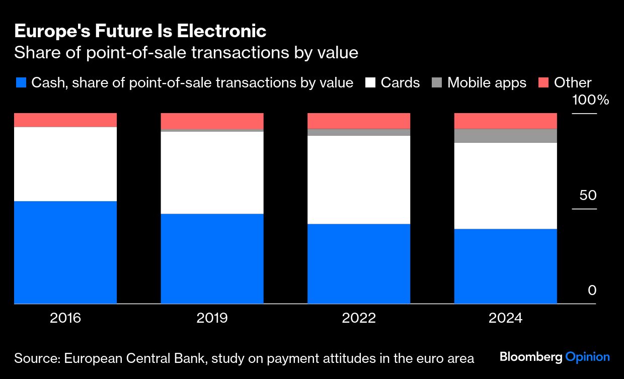 BB Eurpoe's Future bar graph