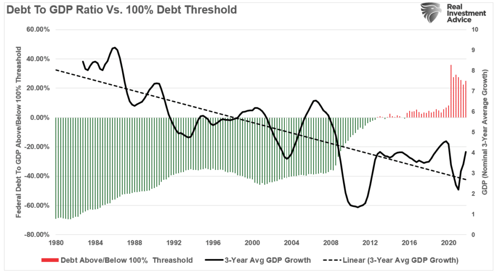 Disinflation, Disinflation Is A Bigger Threat Than Inflation