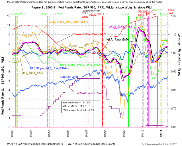 2003-11 Fed Funds Rate