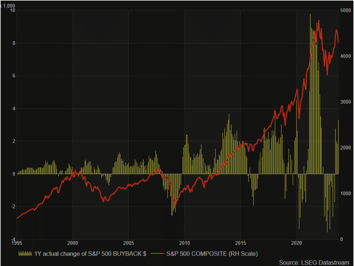 S&P Composite