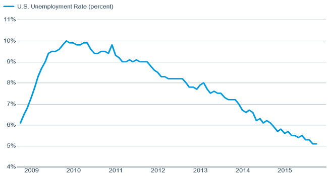 Consumer supports continuing