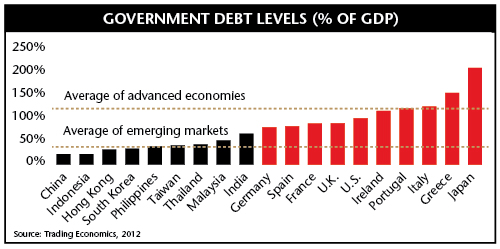 Government Debt