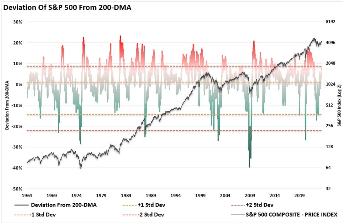 deviation