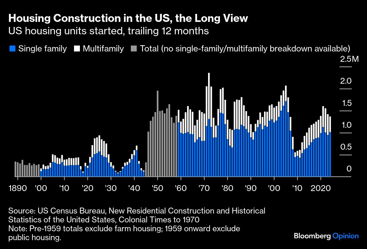 Housing Constructiom BB
