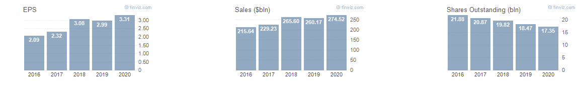 Market Mania 1999, Shades Of 1999 As “Market Mania” Returns In 2020
