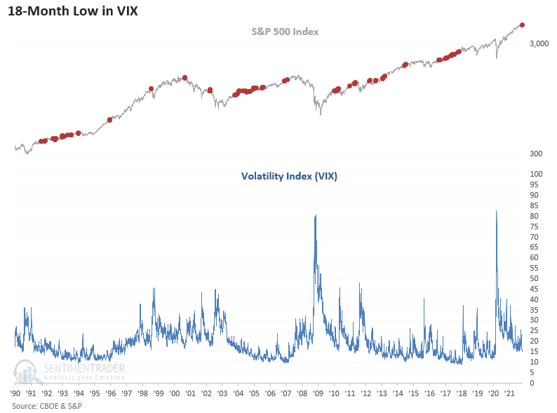 Technically Bull Bear, Technically Speaking: The Bull & Bear Market Case – Part 2