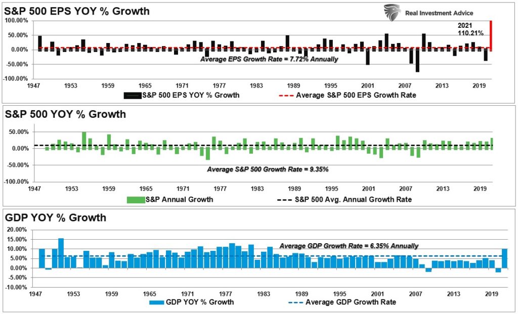 Buffett Indicator, Buffett Indicator Says Markets Are Going To Crash?
