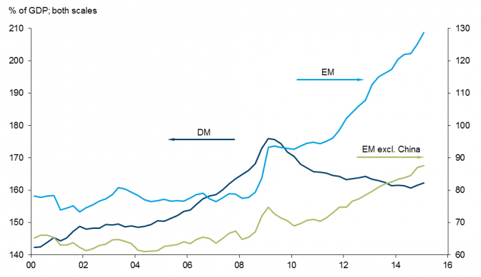 Exhibit 6: Private credit, broad definition