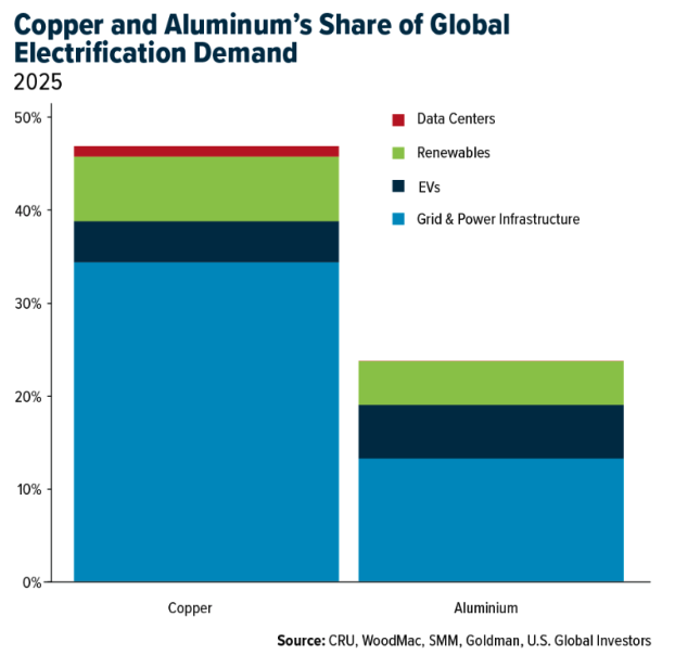 copper and aluminums