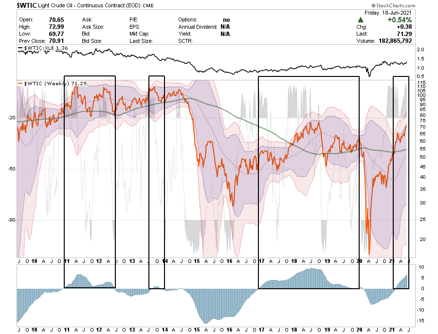 Stage Set Volatility, Technically Speaking: COT Report Shows Stage Set For Volatility