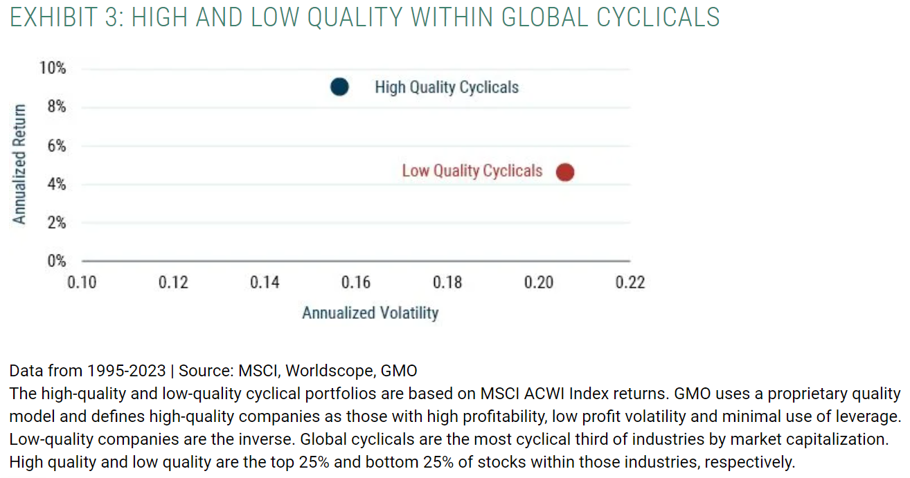  HIGH AND LOW QUALITY WITHIN GLOBAL CYCLICALS
