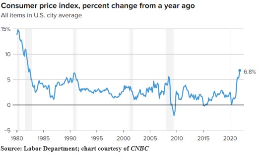 Consumer price index