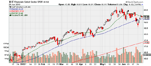 &ldquo;XLF&rdquo;