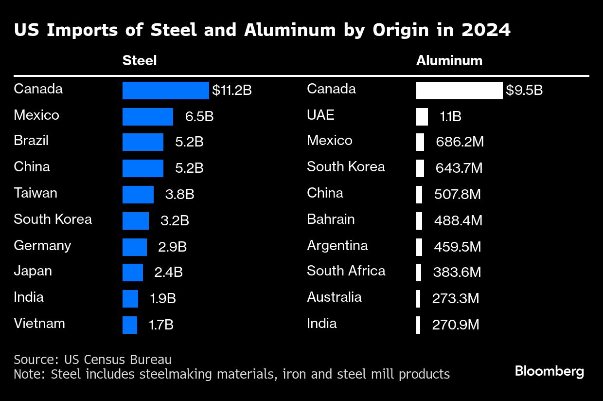 US imports