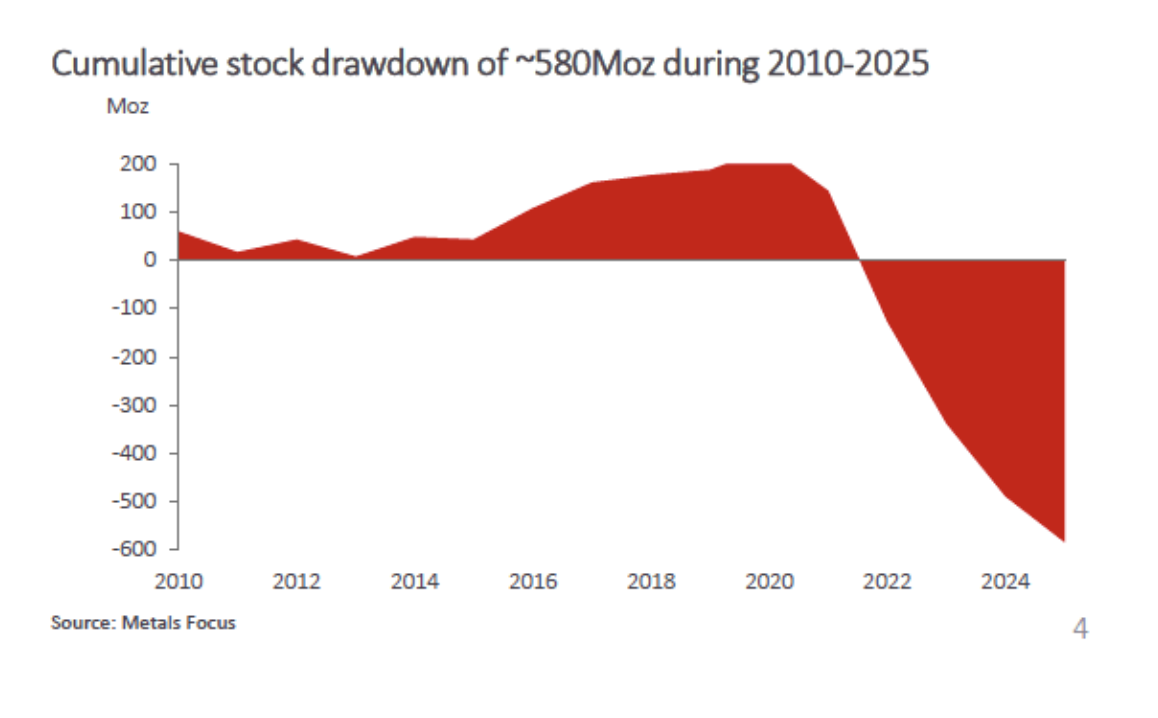cumulative stock