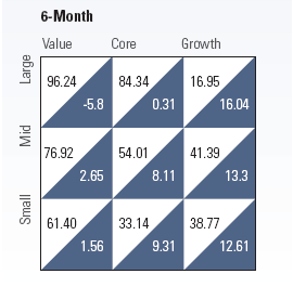 Morningstar 6-month