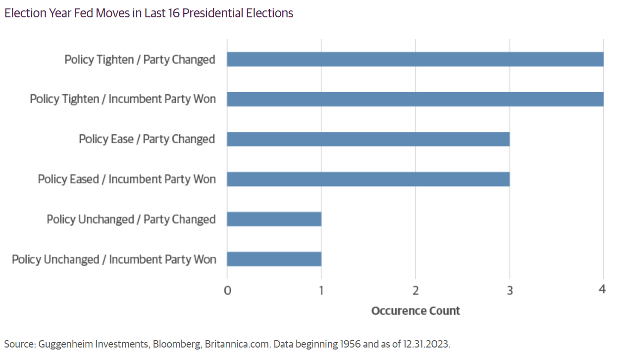 election year