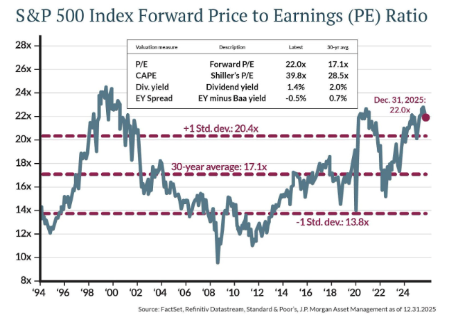 S&P 500 index forward price